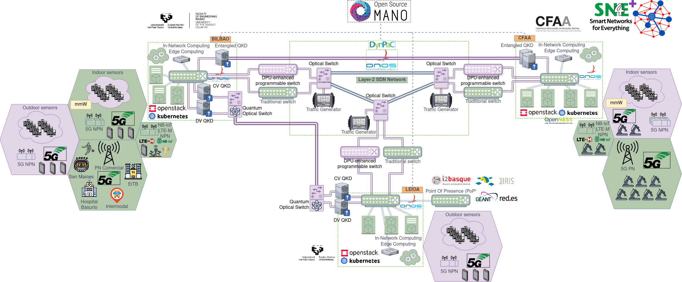 Enhanced Smart Networks for Everything (SN4E+)